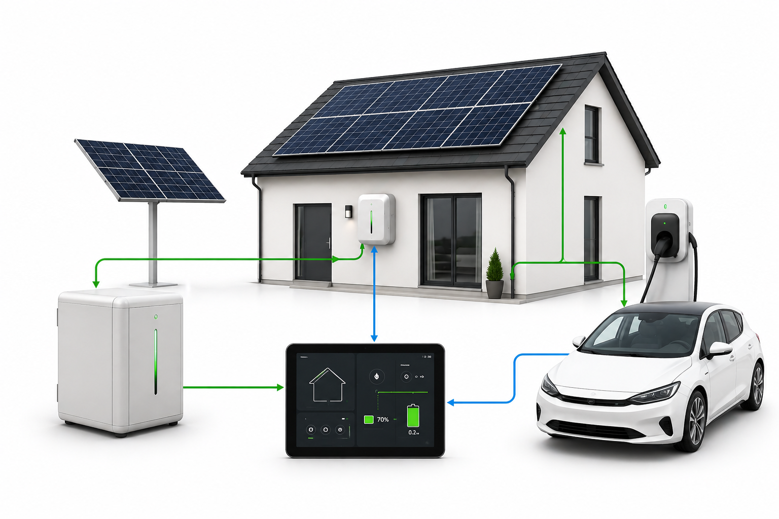 Maison avec panneaux solaires et gestion intelligente de l'énergie